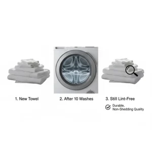 Graphic showing a towel remaining intact and lint-free after multiple wash cycles, demonstrating long-term quality.