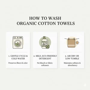 Simple icon-based instructions for washing the best organic cotton bath towels to maintain softness and fiber integrity.